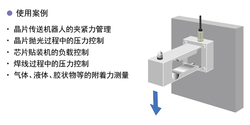 使用案例