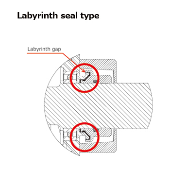 Labyrinth seal