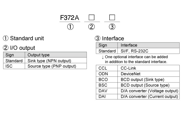 F372A_product-code