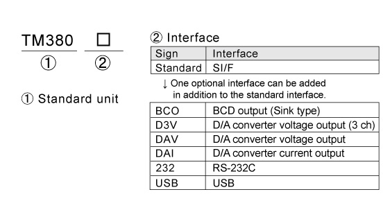 TM380_product-code