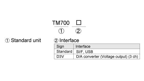 TM700_product-code