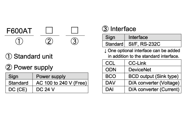 F600AT_product-code.png