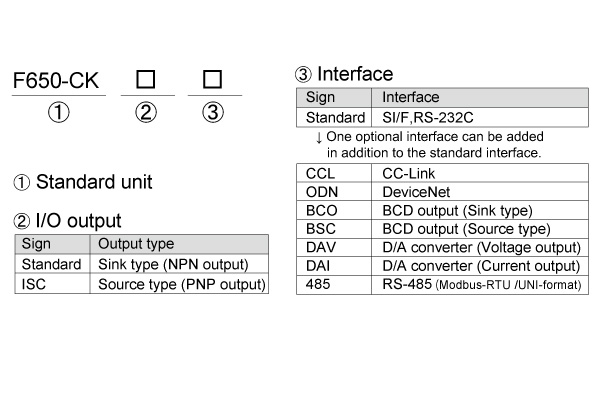 F650-CK_product-code
