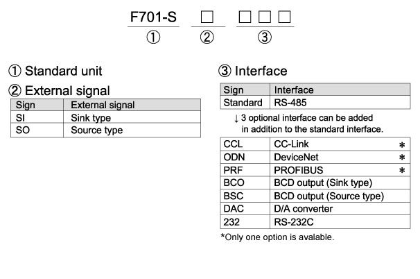 F701-S_product-code