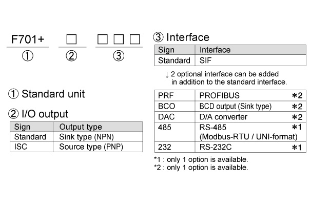 F701plus_product-code