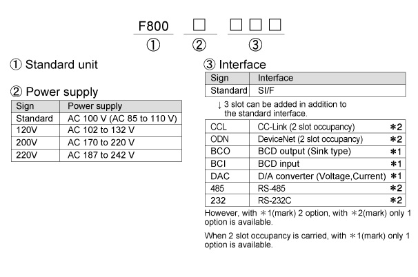 F800_product-code