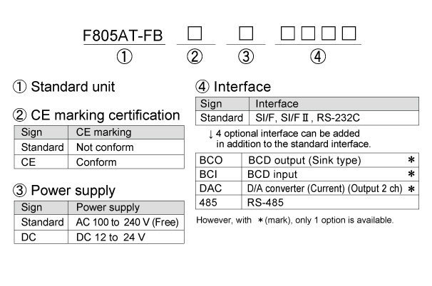 F805AT-FB_product-code