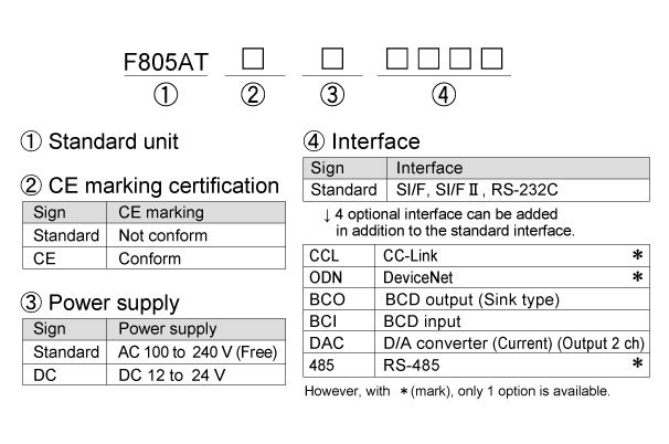 F805AT_product-code