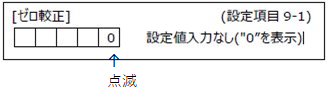 FC400-設定項目9-1(点滅)