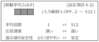 FC400-設定項目4-2_計量タイプ