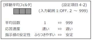 FC400-設定項目4-2_FAタイプ