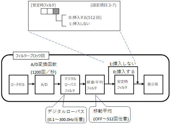 FC400-設定項目3-7_安定時フィルタ