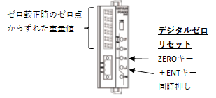 FC400-デジタルゼロリセット操作方法