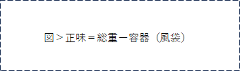 正味＝総重－容器の図
