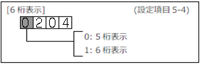 FC400-設定項目5-4(6桁表示)