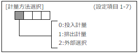 FC400-設定項目1-7(計量方法選択)