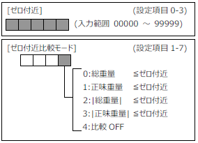 FC400-設定項目0-3,1-7