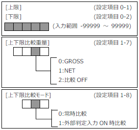 FC400-設定項目0-1,0-2,1-7,1-8