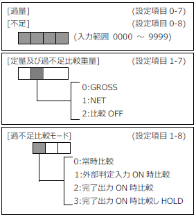 FC400-設定項目0-7,0-8,1-7,1-8