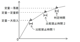 FC400-比較禁止時間