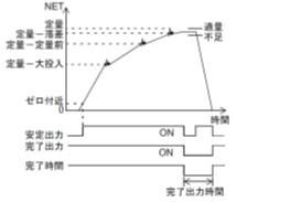 FC400-完了出力時間