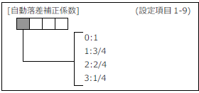 FC400-設定項目1-9(自動落差補正係数)