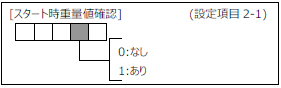 FC400-設定項目2-1(スタート時重量値確認)