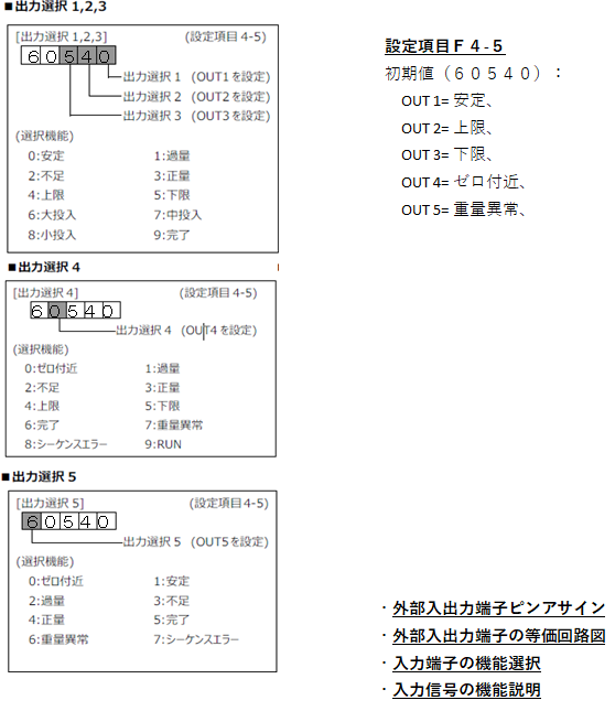 FC400-設定項目4-5(出力選択1,2,3,4,5)