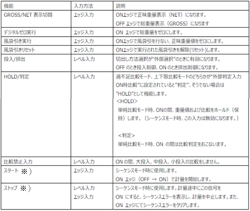 FC400-外部入力信号の機能説明