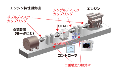 エンジン特性測定