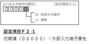 FC400-設定項目2-1(レベル入力信号の優先)