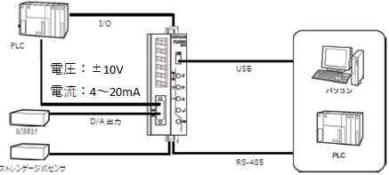 FC400-D／Aコンバータ接続可能機器