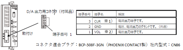 FC400-D／Aコンバータ各部の名称