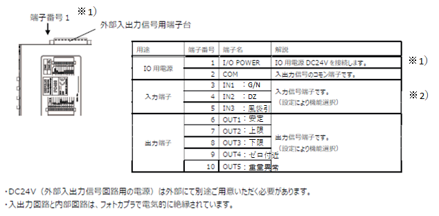 FC400-端子台ピンアサイン(外部入出力信号)