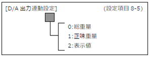 FC400-設定項目8-5(DA出力連動設定)
