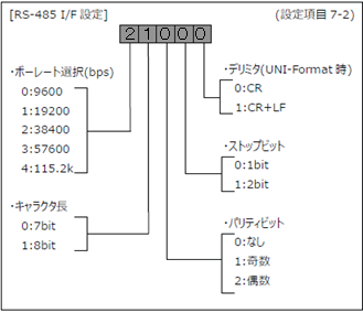 FC400-設定項目7-2