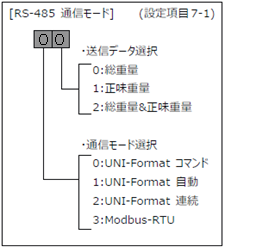 FC400-設定項目7-1