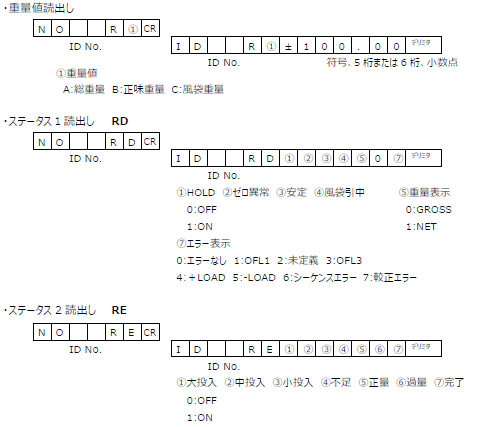 FC400-UNI-Format読出しコマンド(R,RD,RE)