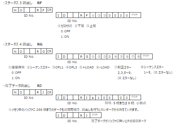 FC400-UNI-Format読出しコマンド(RF,RG,RJ)