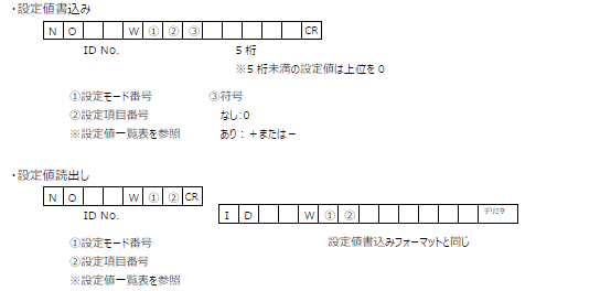 FC400-UNI-Format設定値書込み・読出しコマンド