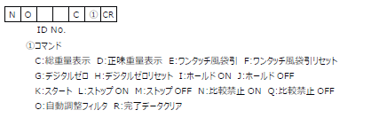 FC400-UNI-Format実行コマンド
