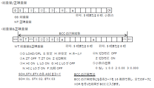 FC400-UNI-Format自動／連続コマンド