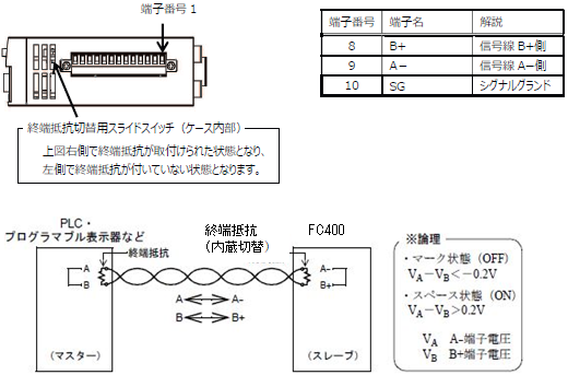 FC400-RS485-接続図