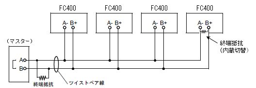 FC400-RS485-接続図(複数台)