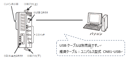 FC400-USBインターフェース外観