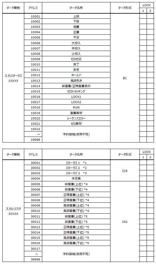 FC400-Modbus-RTUアドレスマップ-1,3