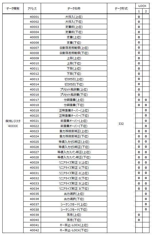 FC400-Modbus-RTUアドレスマップ-4-1