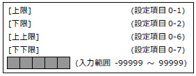 FC400FA-設定項目0-1,0-2,0-6,0-7