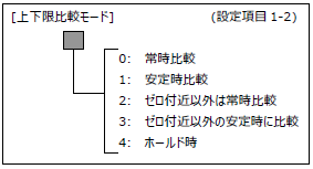 FC400FA-設定項目1-2