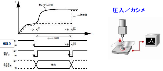 FC400FA-サンプルホールド